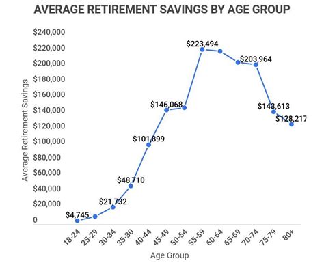 26 essential retirement statistics [2023] facts about american