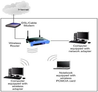 desanta gputra  kerja jaringan wireless  kerja terminal