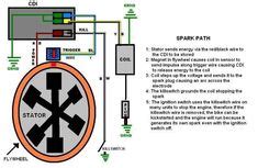 image result  gy cdi wiring diagram electrical diagram