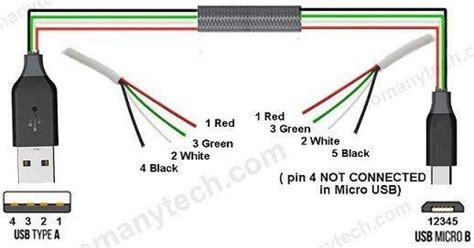 usb wiring diagram  complete tutorial edrawmax