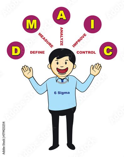 Six Sigma Dmaic Cartoon Character Buy This Stock Vector And Explore