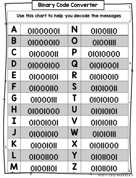 binary code flashcards  technology curriculum