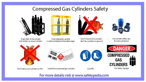 compressed gas hazards safety pedia
