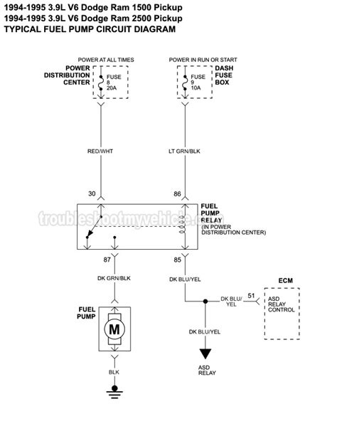 dodge ram  wiring diagram pictures faceitsaloncom