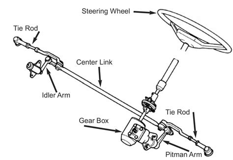 manual steering diagram  xxx hot girl