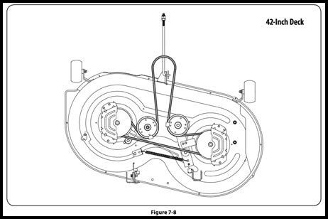 troy bilt mower belt diagram gif  diagram images  xxx hot girl