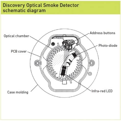 apollo xp smoke detector wiring diagram wiring diagram