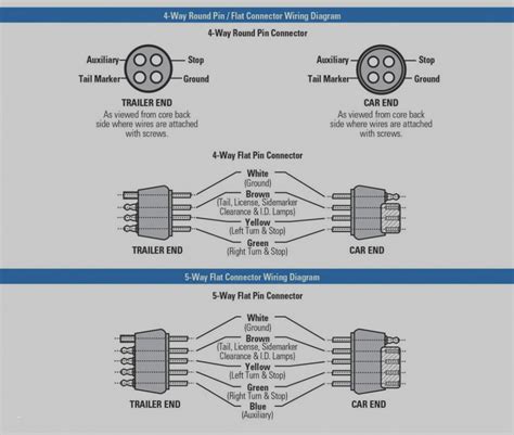 flat wiring diagram data wiring diagram schematic  pin wiring diagram cadicians blog