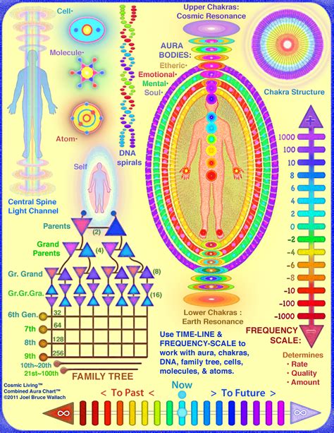 downloadable aura healing chart reiki healing learning chakra healing auric healing spiritual