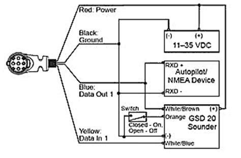 garmin gpsmap power  data cable pinout diagram  pinoutguidecom