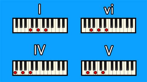 common chord progressions   major professional composers