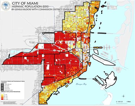 Population Distribution City Of Miami