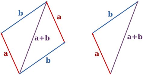 vector algebra wikipedia