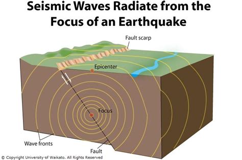 seismic waves science learning hub