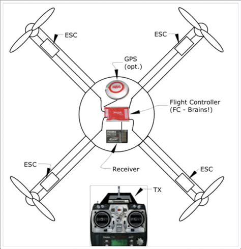 diy quadcopters drones instructions  hobbyists droneflyerscom