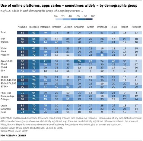 twitter demographics  matter  marketers