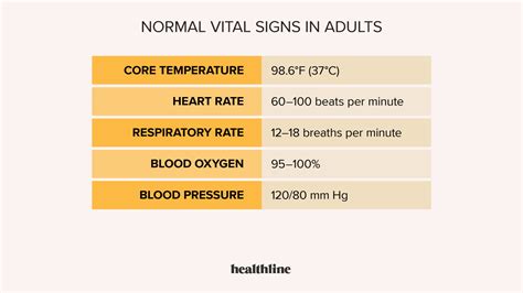 vital signs     important