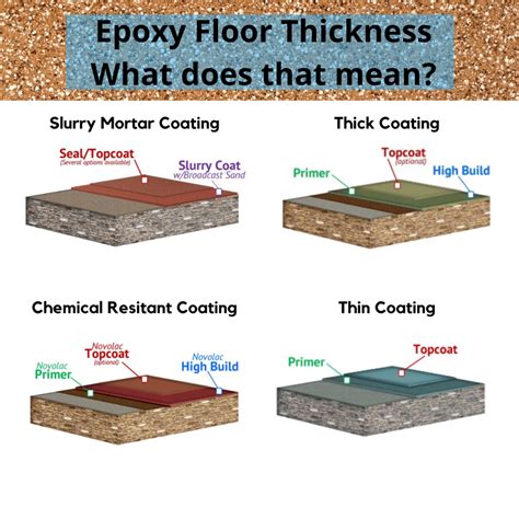 epoxy floor thickness     epoxy central