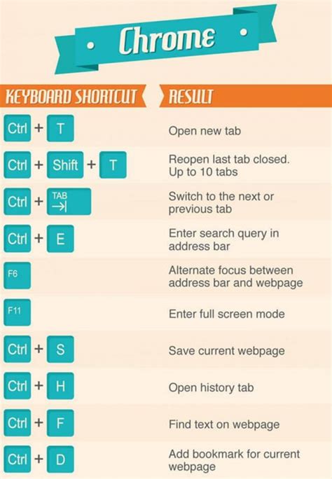 brilliant keyboard shortcuts