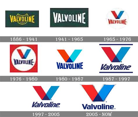 valvoline logo  symbol meaning history png
