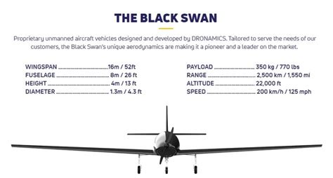dronamics launches unmanned aerial vehicle  cargo black swan