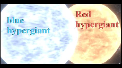 blue hypergiants  red hypergiants size comparison youtube