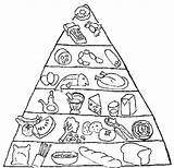 Food Pyramid Coloring Pages Kids Mayan Sketch Drawing Pages6 Printable Colouring Fish Original Print Getdrawings Paintingvalley Sheet Teaching Visit Explore sketch template