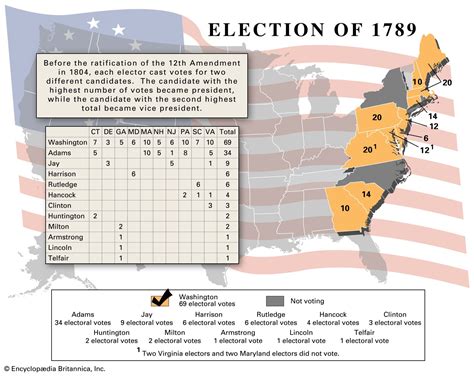 united states presidential election   george washington