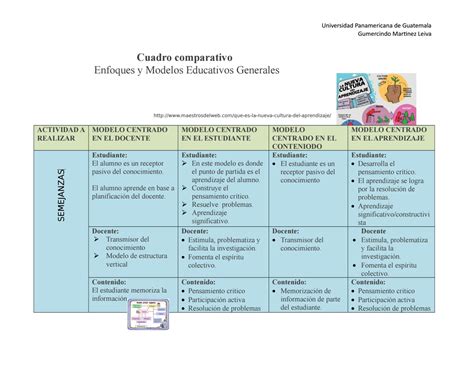 Cuadro Comparativo Modelos Educativos By Gumercindo Martinez Issuu
