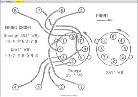 ford  firing order diagram wiring  printable