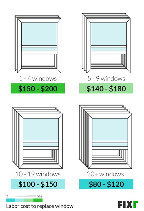 cost  replace casement windows     window replacement cost
