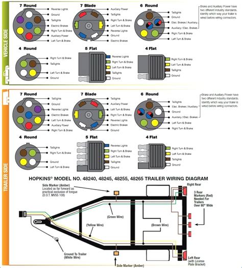 prong trailer wiring diagram  wiring diagram sample