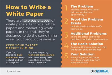write  white paper  dirjournal blogs