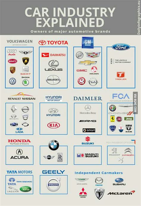 car companies    car companies gag