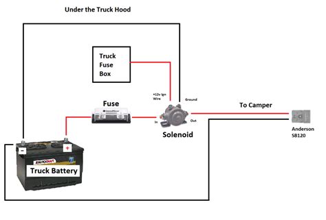 camper electrical install dual battery setup  terrain camper   land