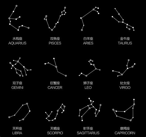 十二星座符号 24个星座符号 羊的星座符号 占星星座符号 新雨新闻网