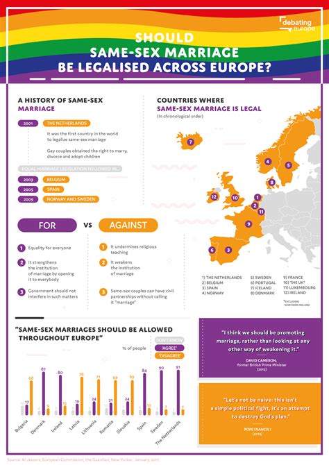 Pin On Infographic