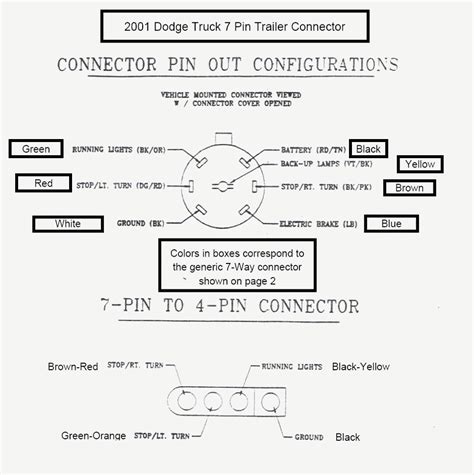 semi truck wiring diagram converting    connector  ford      blade style