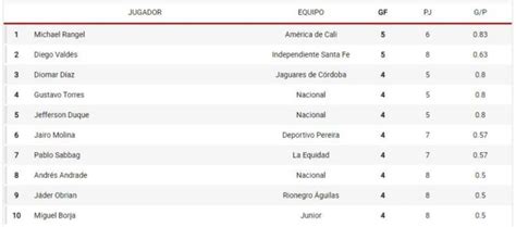 liga italiana tabla de goleadores tabla de goleadores liga  peru