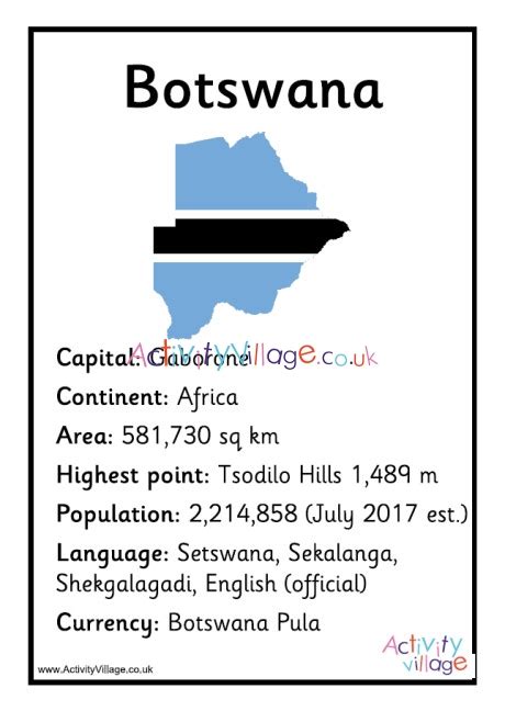 botswana facts poster