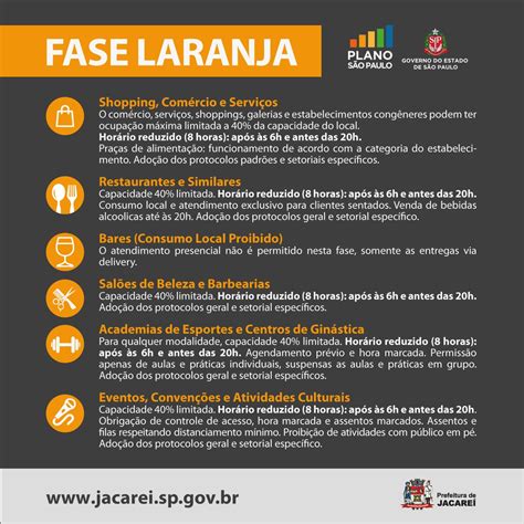 Fase Laranja Sp Governo Adia Classificação Do Plano Sp E Rio Preto