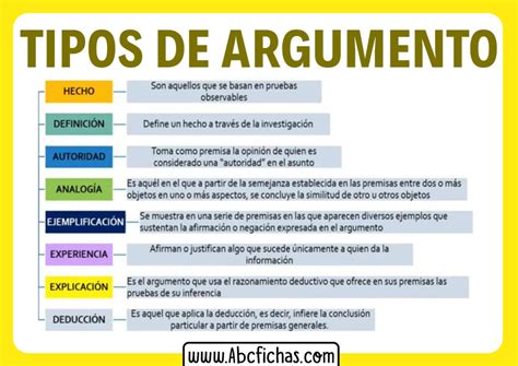 Ejemplos De Argumentos Y Contra Argumentos