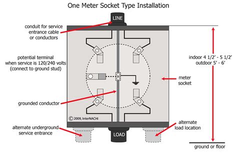 residential electric meter box wiring diagram electrical meter wiring diagram  phase house