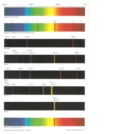 shows  pl emission spectrum  nm visible