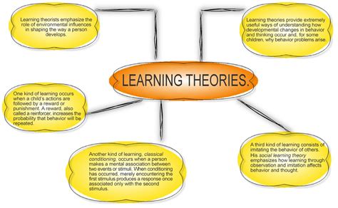 teacher learning theories
