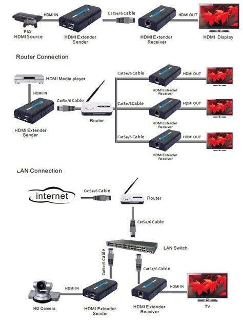 omx  lp wiring diagram