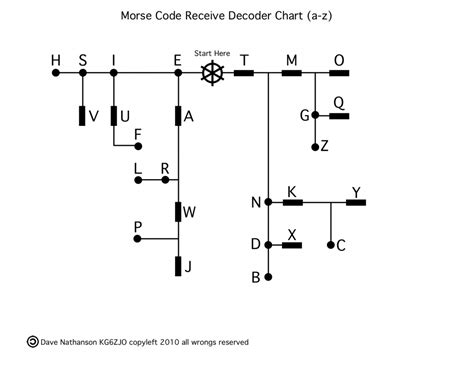 easy morse code decoding chart dave