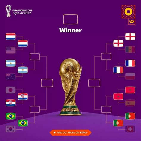 World Cup 2022 Tantalizing Quarter Finals Lie Ahead In Qatar