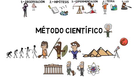 metodo cientifico youtube