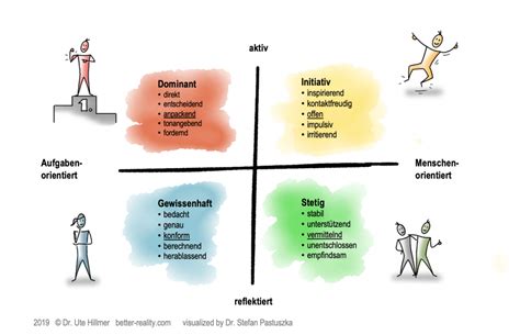 das ideale innovationsteam nimm vier  reality ventures